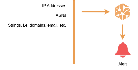 HoneyDB Monitors